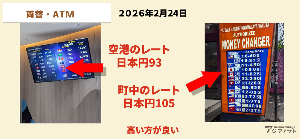 空港と町中の両替所のまとめ