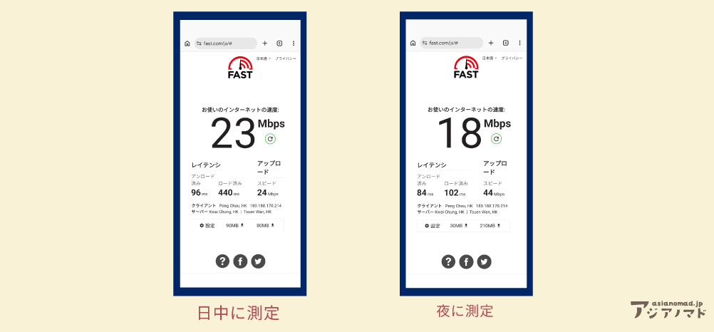 スピードテストの結果